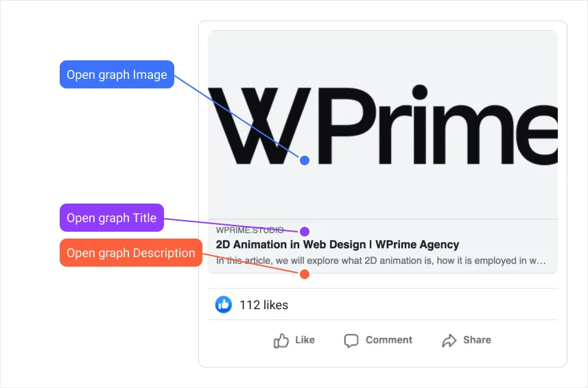 A post showing where each type of tag is